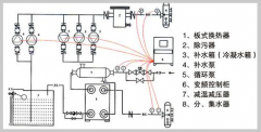 換熱機(jī)組工作原理圖解
